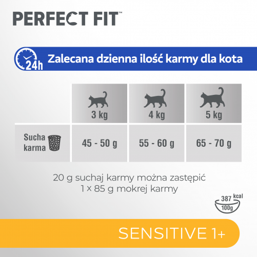 PERFECT FIT (Sensitive 1+) 7kg Bogaty w Indyka - sucha karma dla dorosłych kotów