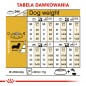 ROYAL CANIN Dachshund  karma sucha dla psów dorosłych rasy jamnik