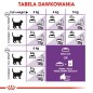 ROYAL CANIN  Sensible 33