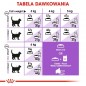 ROYAL CANIN Sterilised 10kg