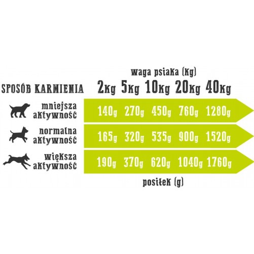 Wiejska Zagroda kaczka z gruszką 200g